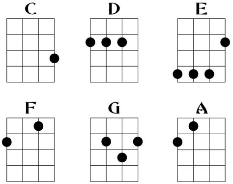 uku tabs|ukulele notes for songs.